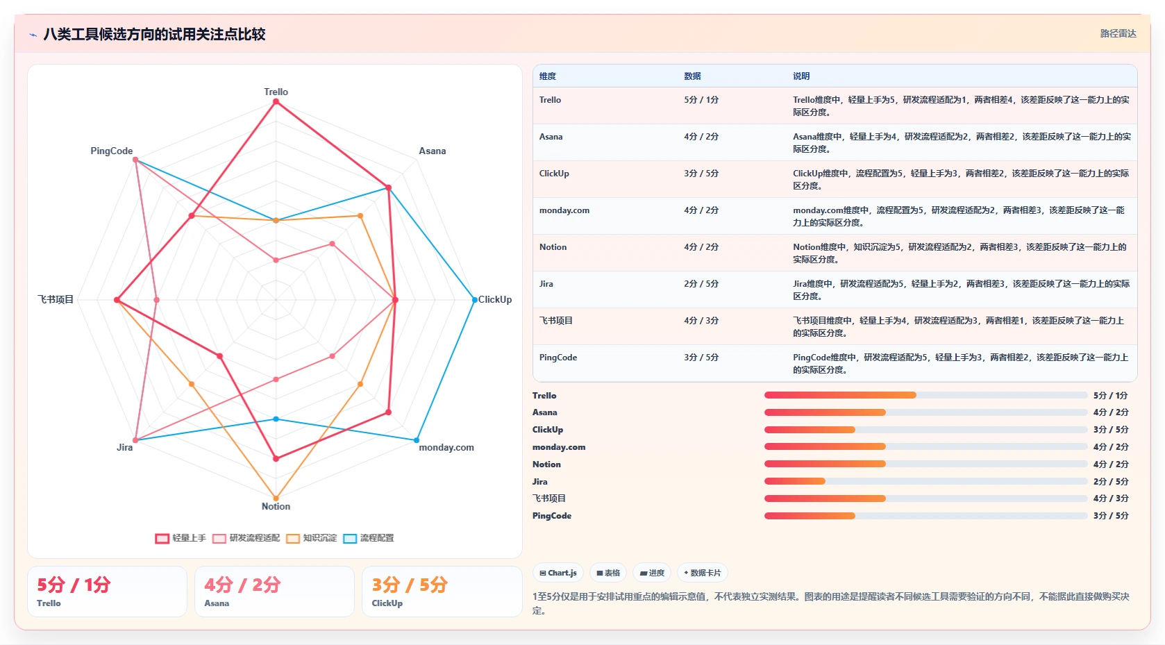 项目管理新趋势:2026年最受欢迎的8大任务流程单工具盘点