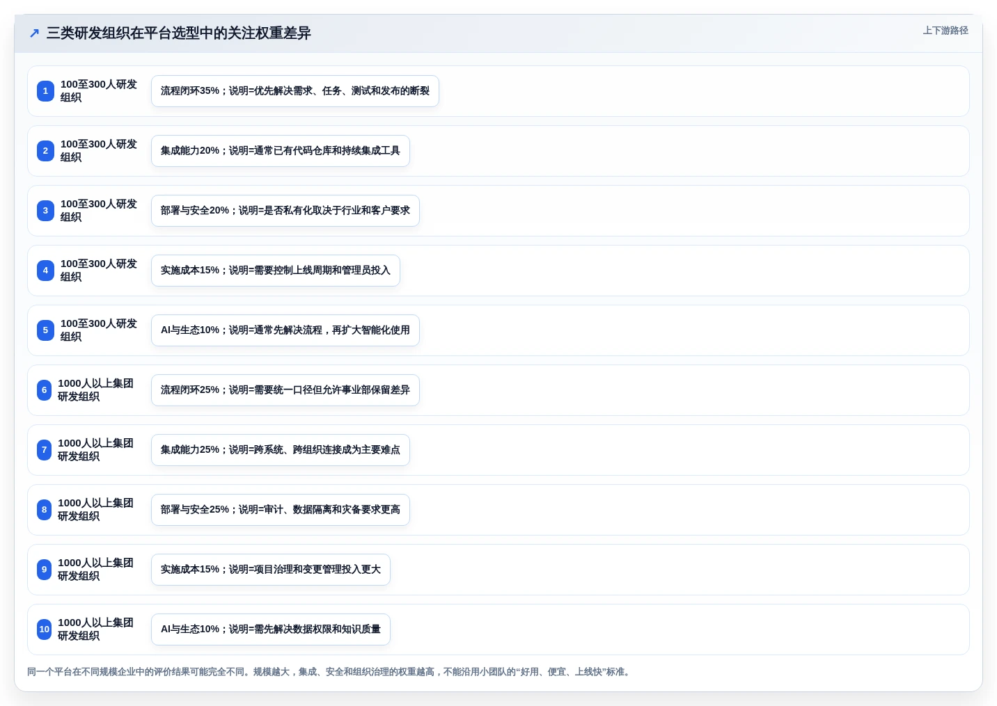 2026年企业级研发管理平台推荐：6款主流产品对比分析与选型指南