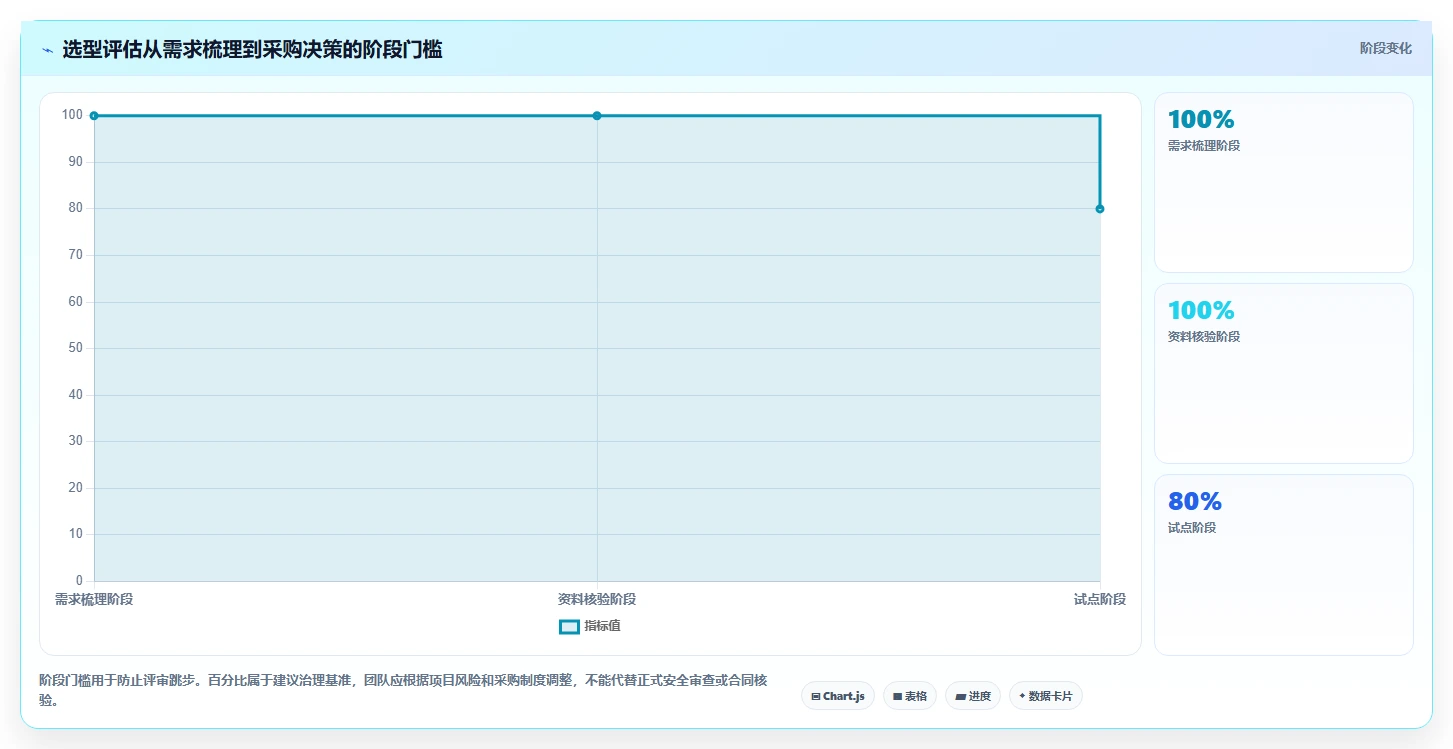 2026项目管理软件排名与选型指南:帮你快速找到适合团队的工具