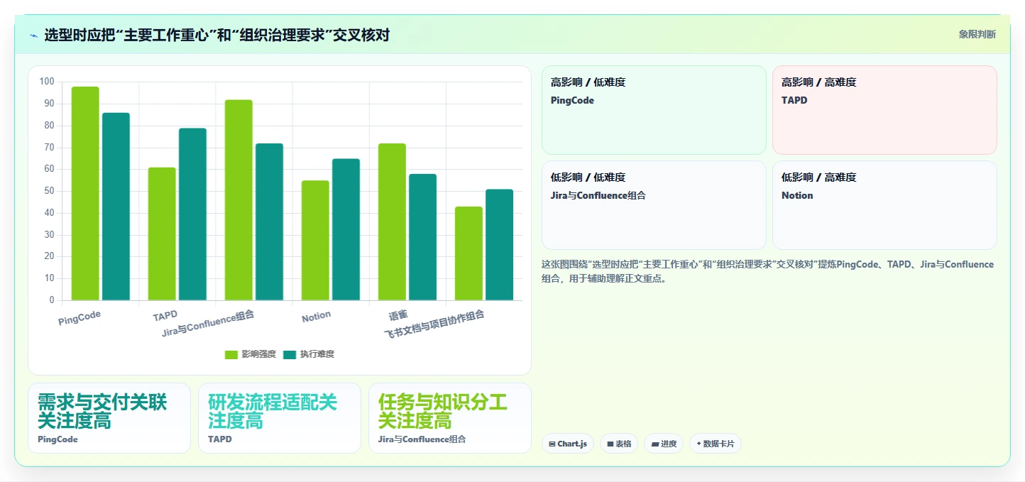 告别混乱!2026年最受欢迎的6大需求文档工具盘点