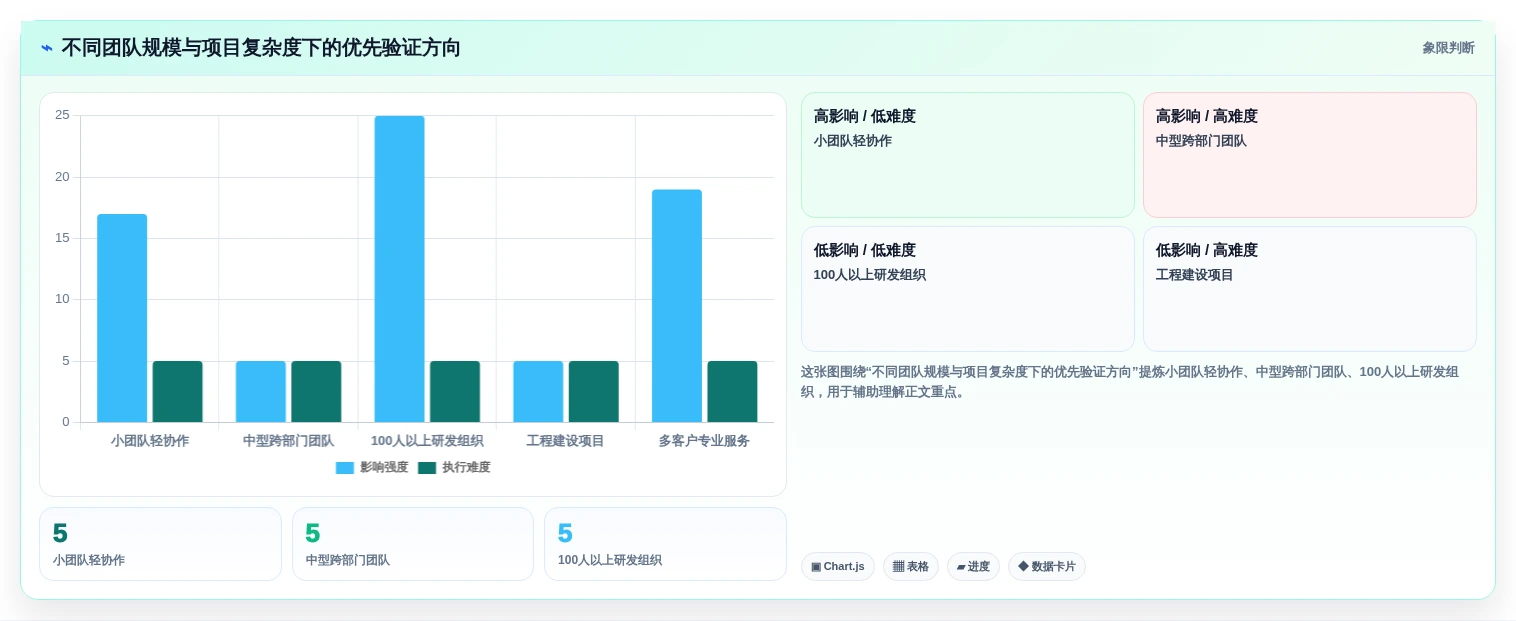 提升团队效率:2026年最受欢迎的7大项目整体进度表工具推荐