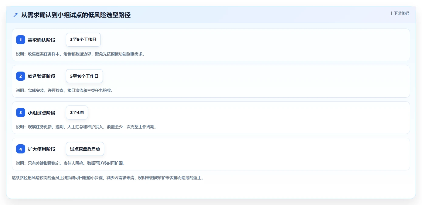 提升研发效率:2026年最受欢迎的5款layui任务管理系统推荐