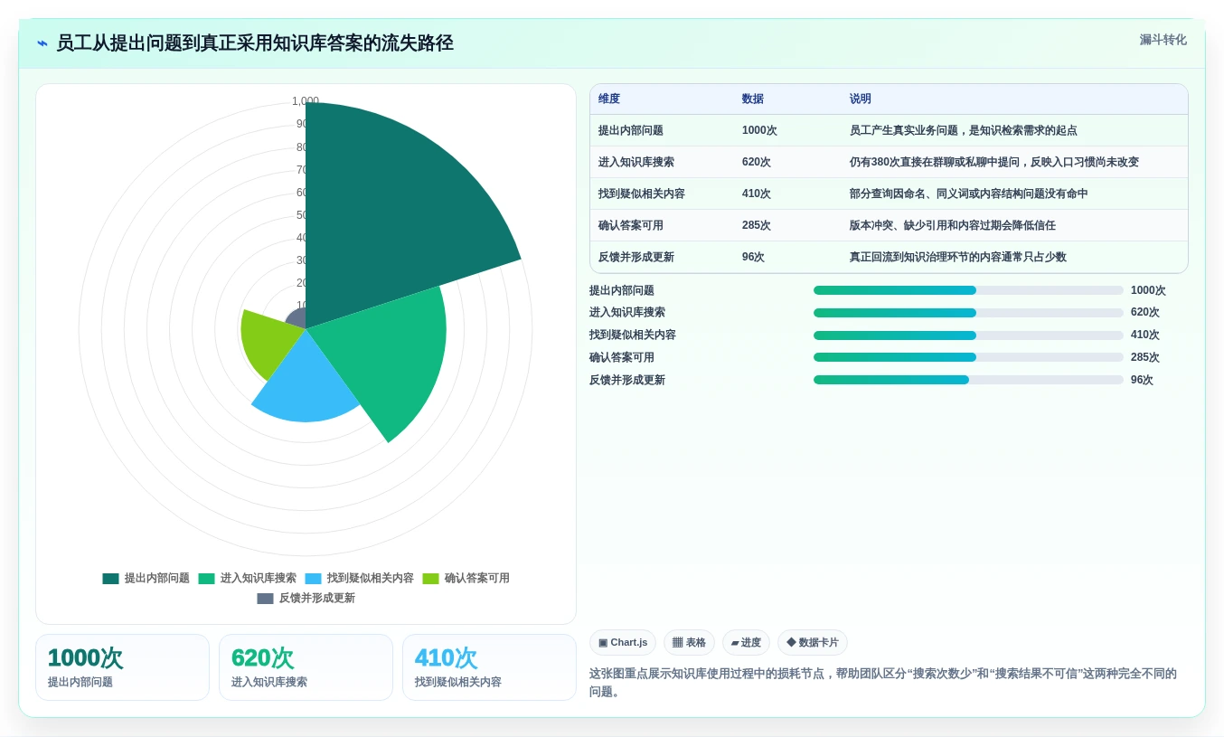 2026年效率之选:6大知识库管理系统简称工具深度对比