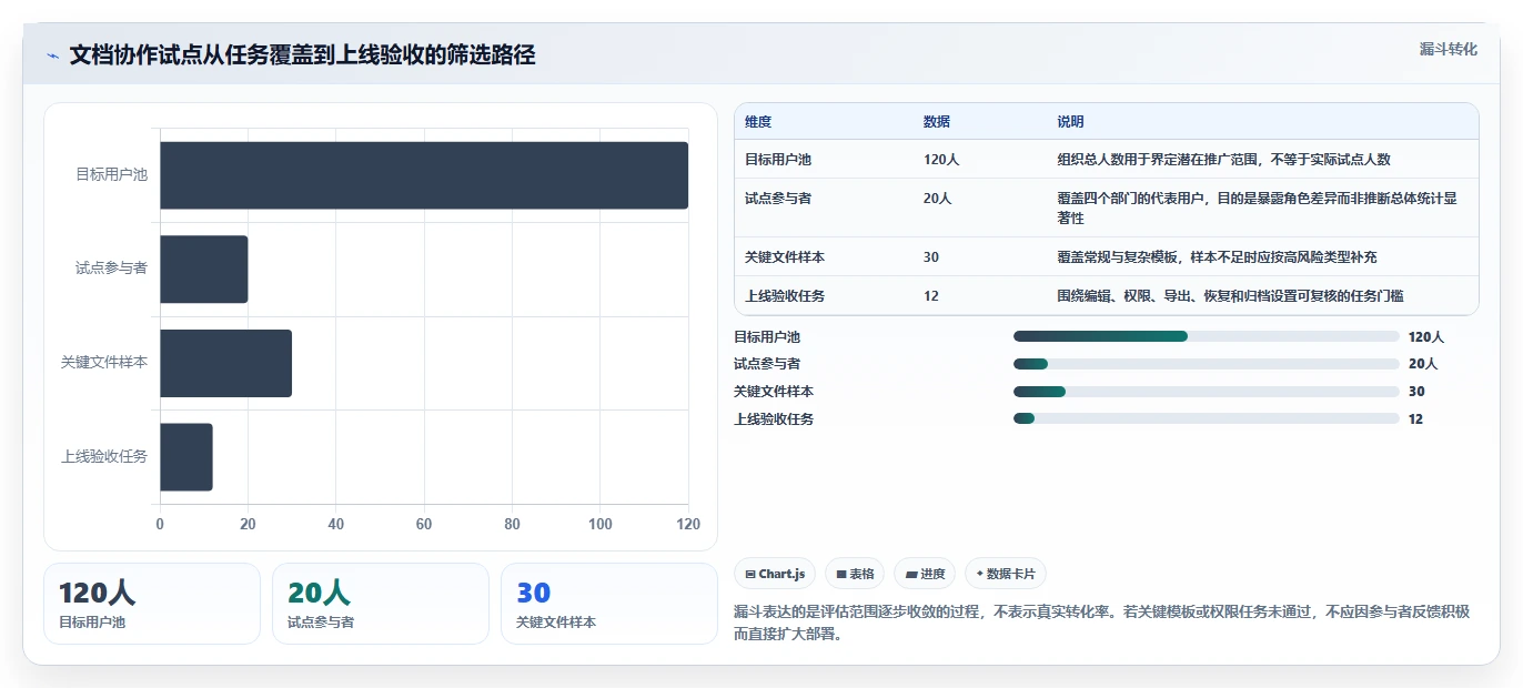 提升团队协作效率：2026年度5款顶级私有部署文档在线编辑工具推荐