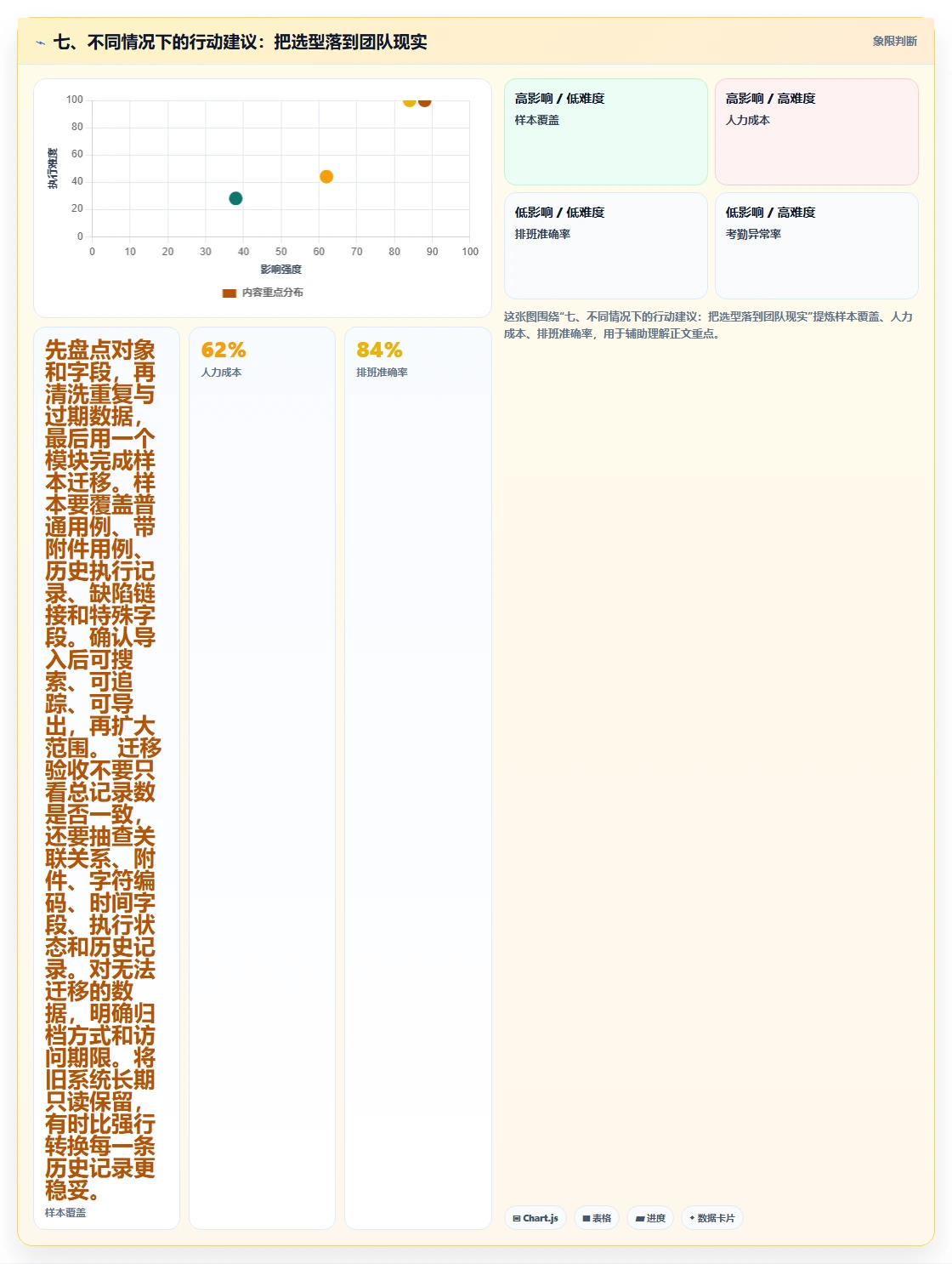 七、不同情况下的行动建议:把选型落到团队现实