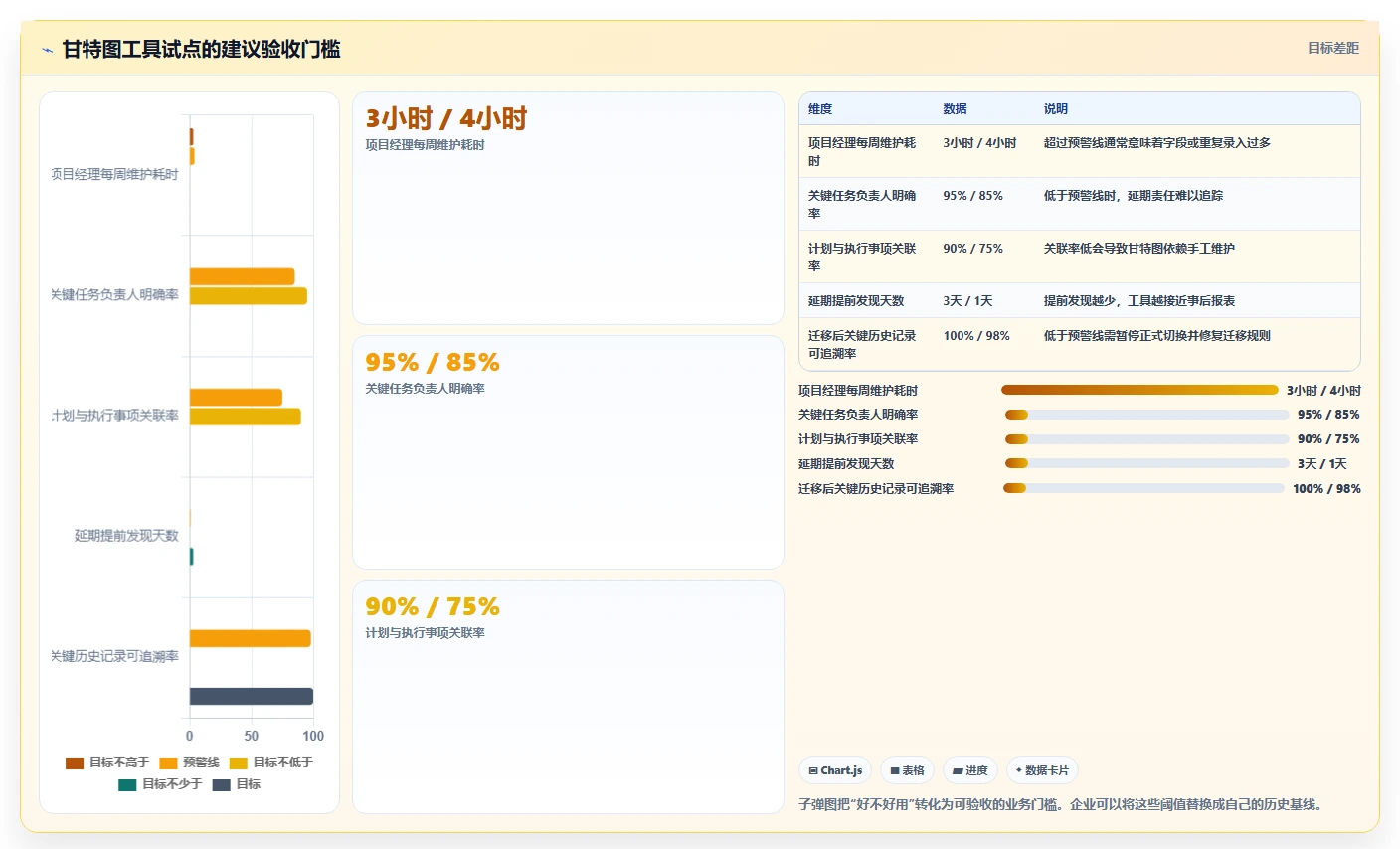 提升团队效率:2026年最受欢迎的5大web计划管理甘特图工具推荐