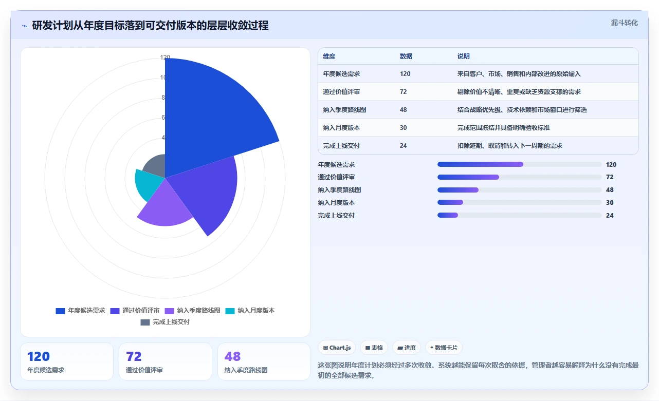 解锁高效研发：2026年最值得投资的7款年月计划管理系统