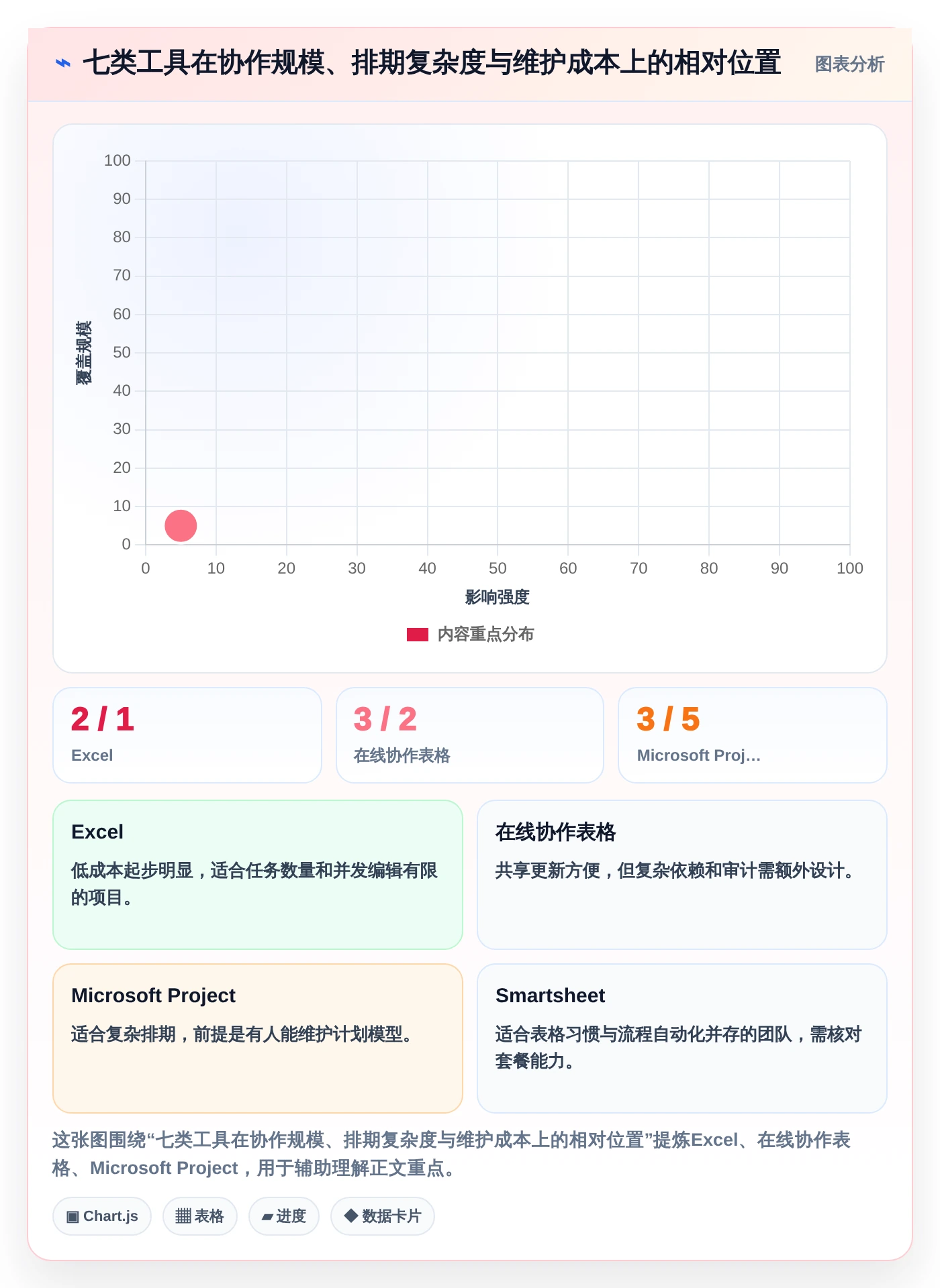 提升团队协作：2026年7个必备倒排时间进度表格模板工具盘点