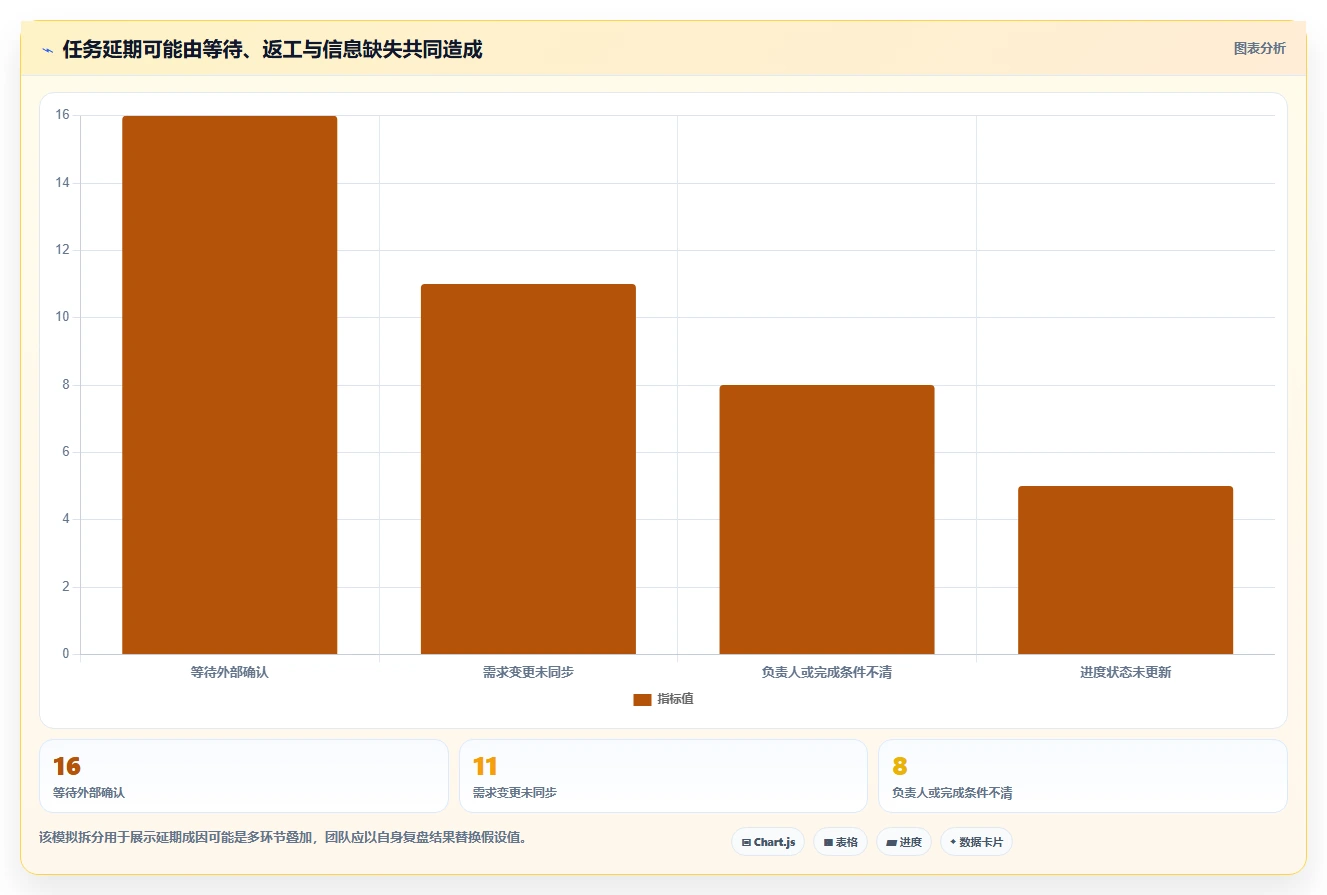 提升协作效率!2026年最受欢迎的5大团队工作任务管理软件推荐