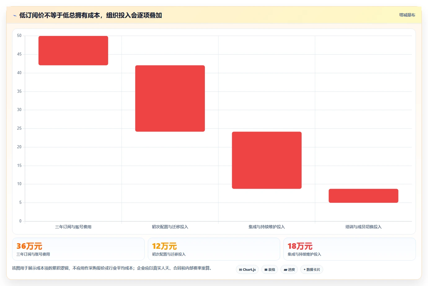 2026年十大在线项目管理平台深度评测:企业选型指南