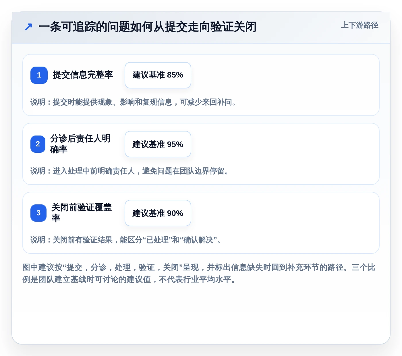 如何选择适合你的问题记录软件？2026年最新7款工具深度分析