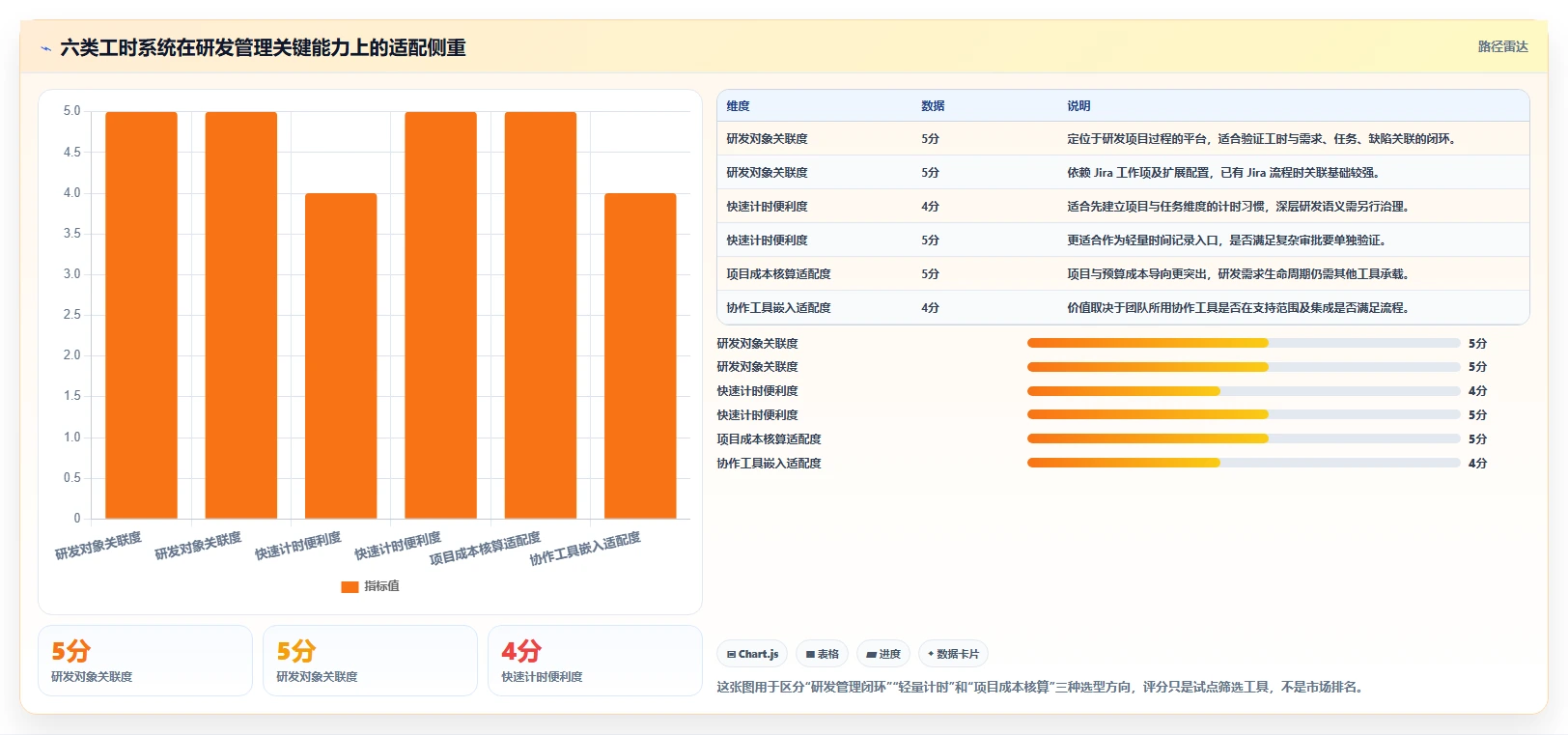2026年研发效率革命：6款顶级研发人员工时系统全面对比