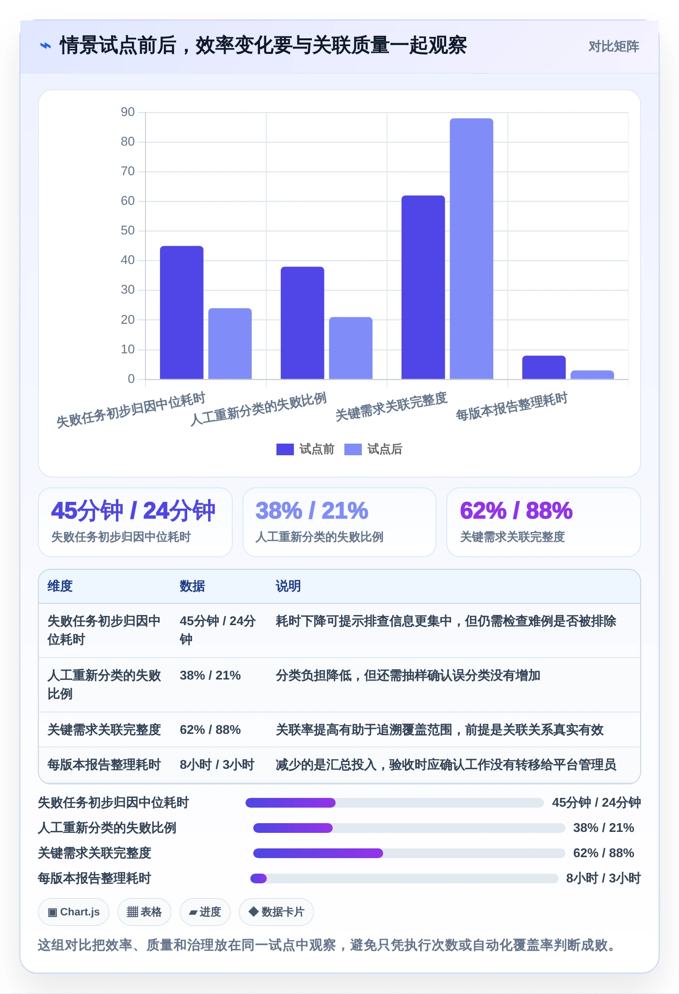选对工具事半功倍：2026年测试自动化管理平台选型指南