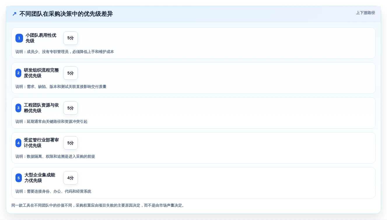 2026年必看:10大常用项目工具横向对比,哪款最适合你?
