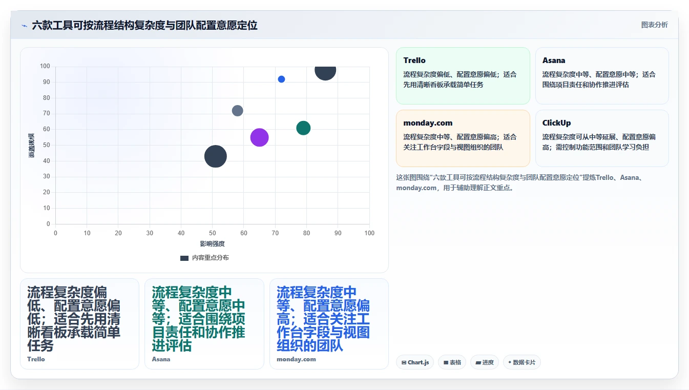 2026年效率革命:6款顶尖任务流程单工具全面对比