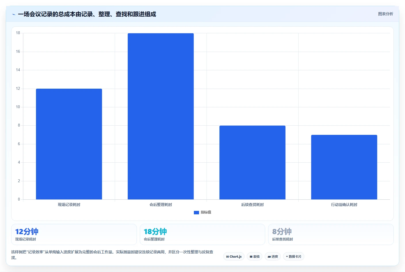 2026年效率之选:6大微软文档记录工具深度对比