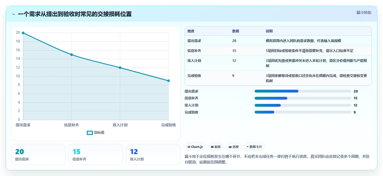2026年效率革命:6大小组管理工具全面对比与推荐