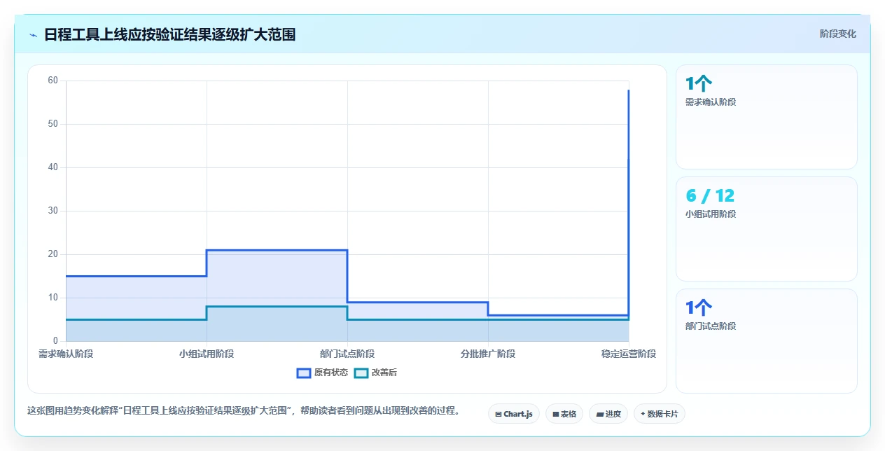 从小型团队到大型企业:2026年日程日历管理工具选购指南