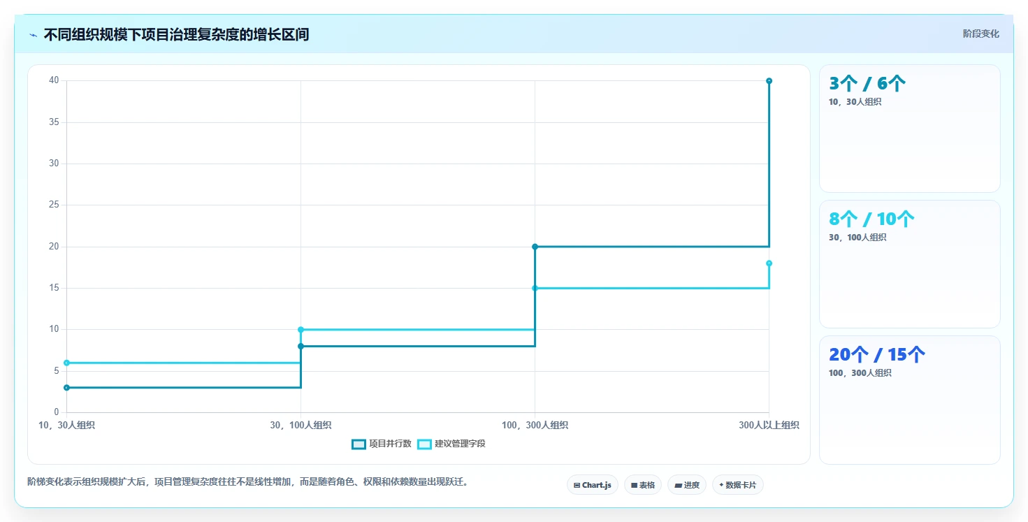 轻松掌控项目进度:2026年最受欢迎的5大project项目管理软件中文推荐