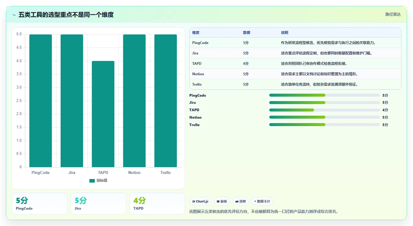 2026低成本的需求管理工具哪家好？五款产品测评与选型指南