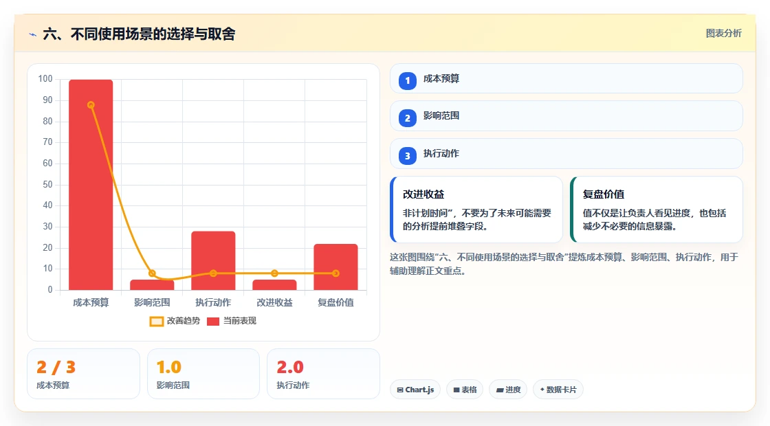 六、不同使用场景的选择与取舍