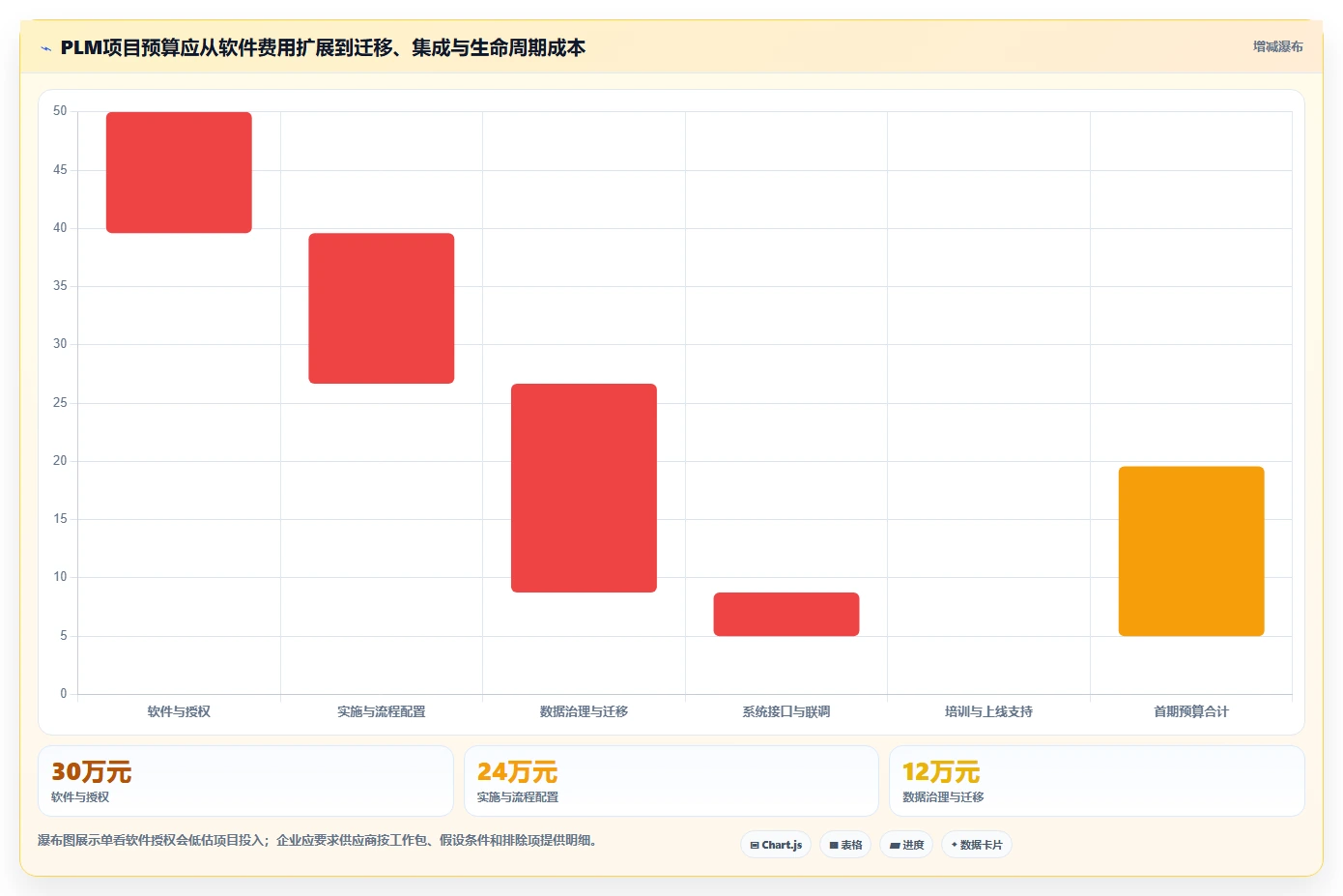 2026年主流PLM项目管理软件选型指南:核心能力、行业适配与实施路径