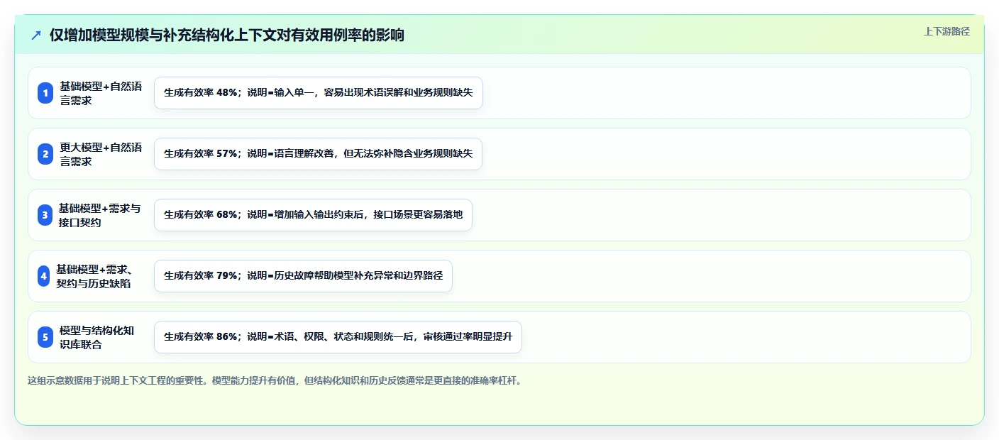 AI驱动的测试未来:2026年集成LLM的测试用例生成工具选型指南