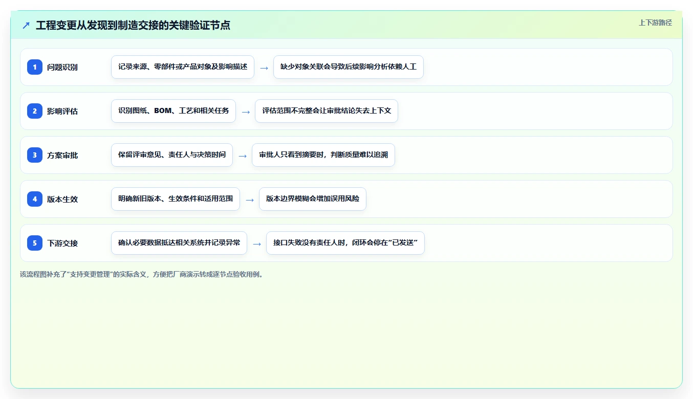 2026年制造业研发项目管理工具前五名:PLM场景选型参考