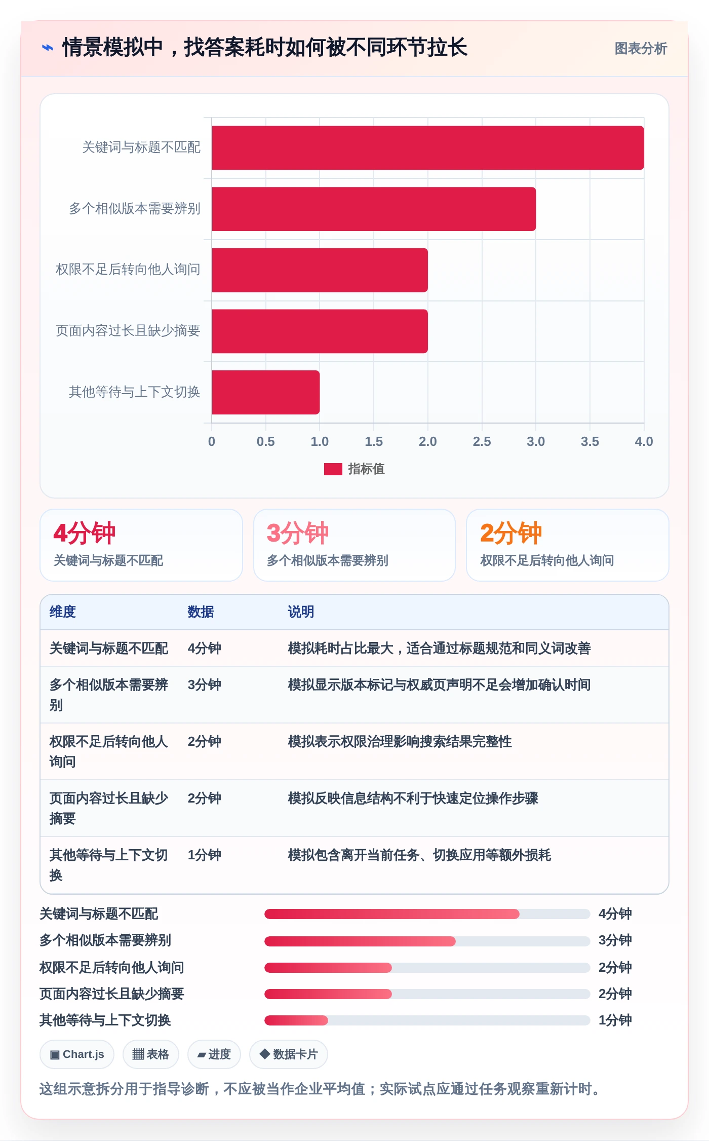 提升团队协作效率:2026年度8款优秀企业知识库管理平台推荐