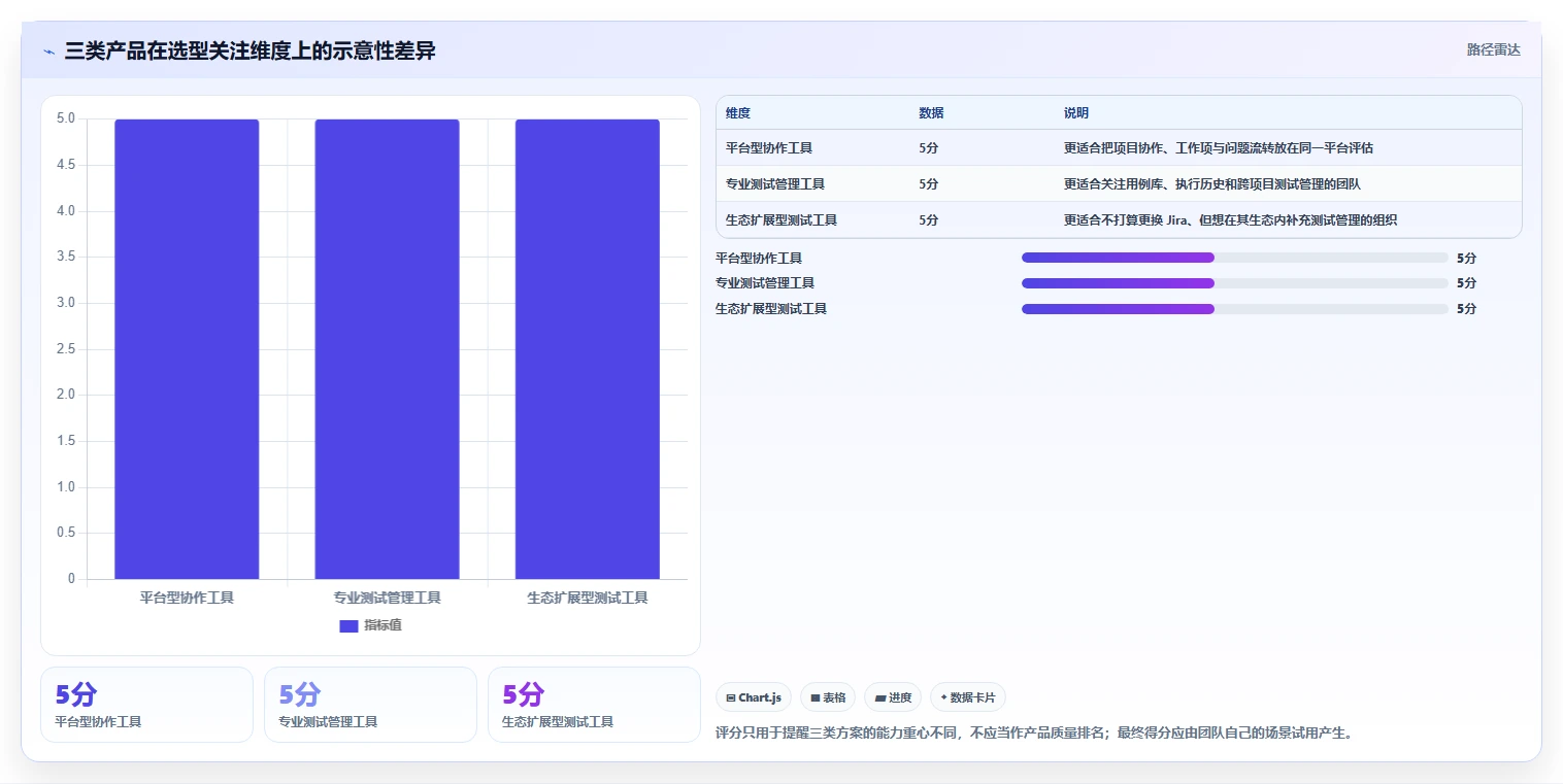 测试问题管理软件选型指南：2026年7款顶级工具对比分析