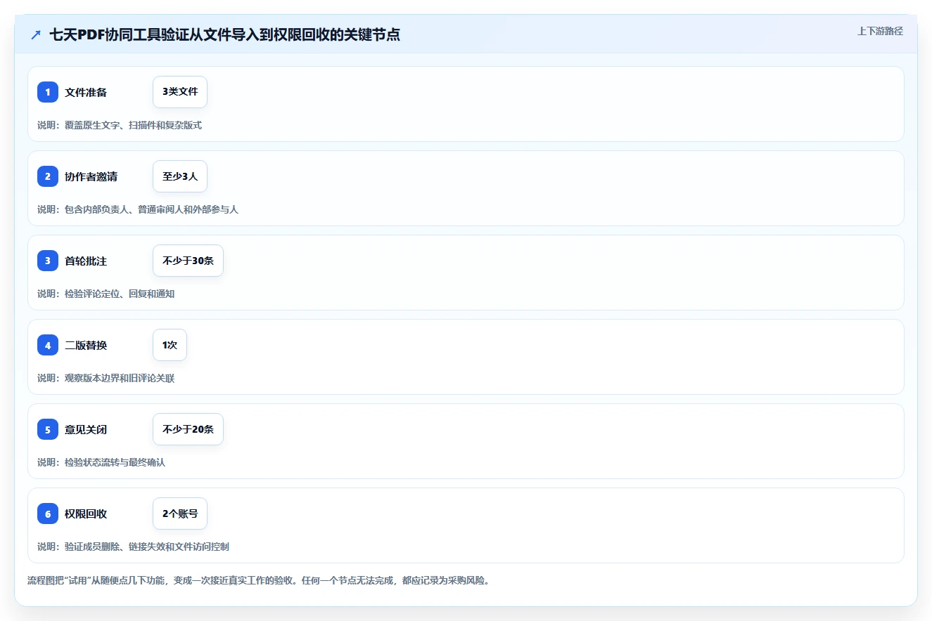2026年最佳协同PDF在线标注工具大盘点:6款效率神器全面对比