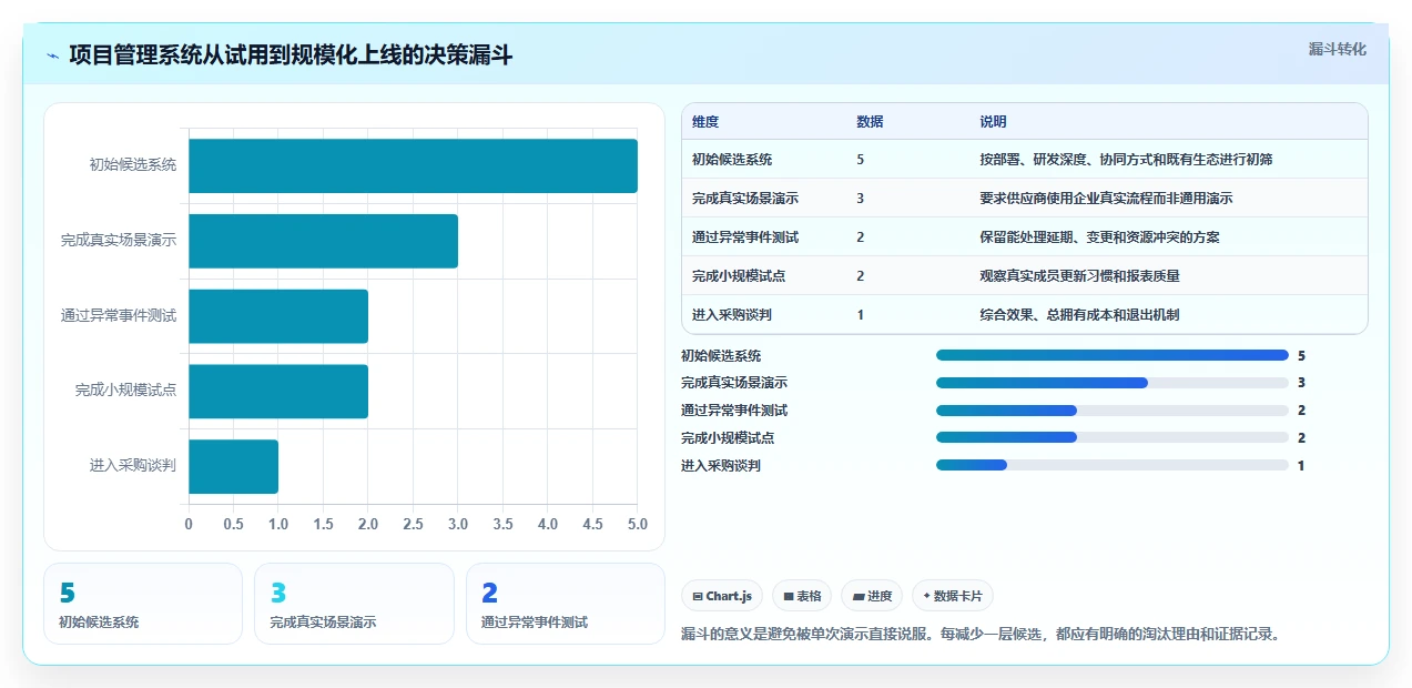 选对工具事半功倍:2026年最适合中小企业的5款pmo项目管理系统