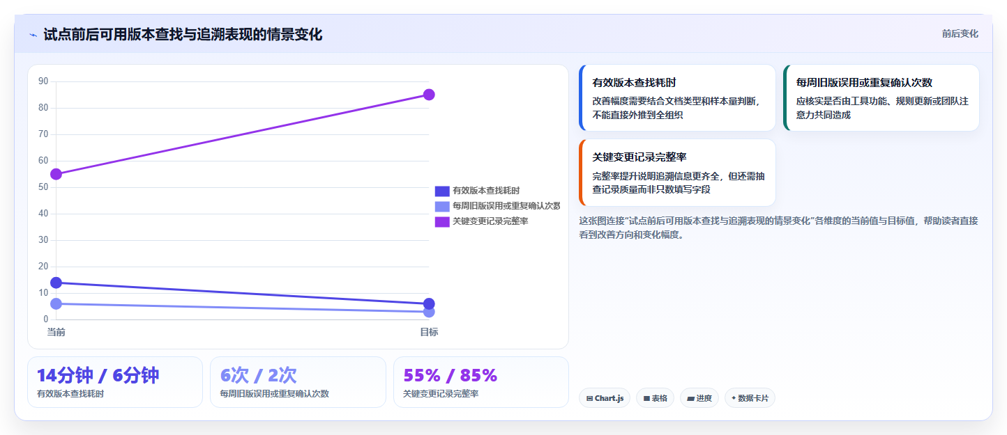 项目管理必备:2026年最值得尝试的5款文档版本管理工具有哪些
