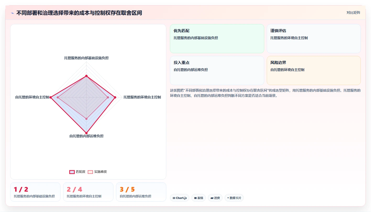 2026年医疗健康行业适用的Confluence替代软件深度测评