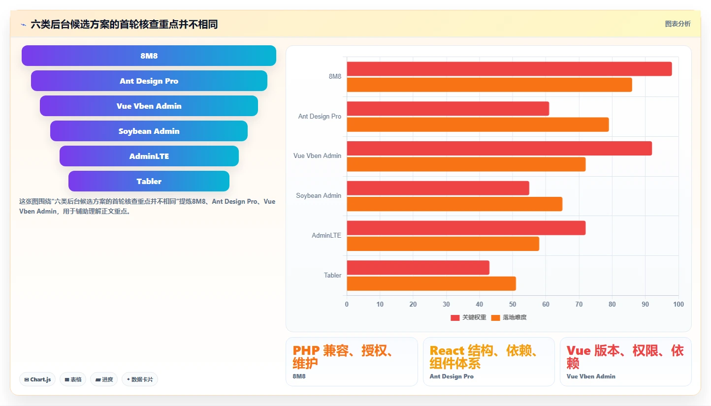 2026年必备：6款顶级立体感后台管理系统工具对比与选择指南