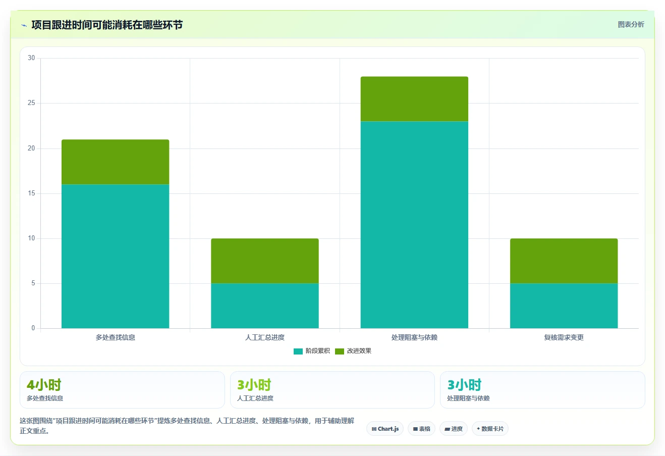 2026年研发项目管理工具与模板大比拼:6款顶级工具助你提升效率