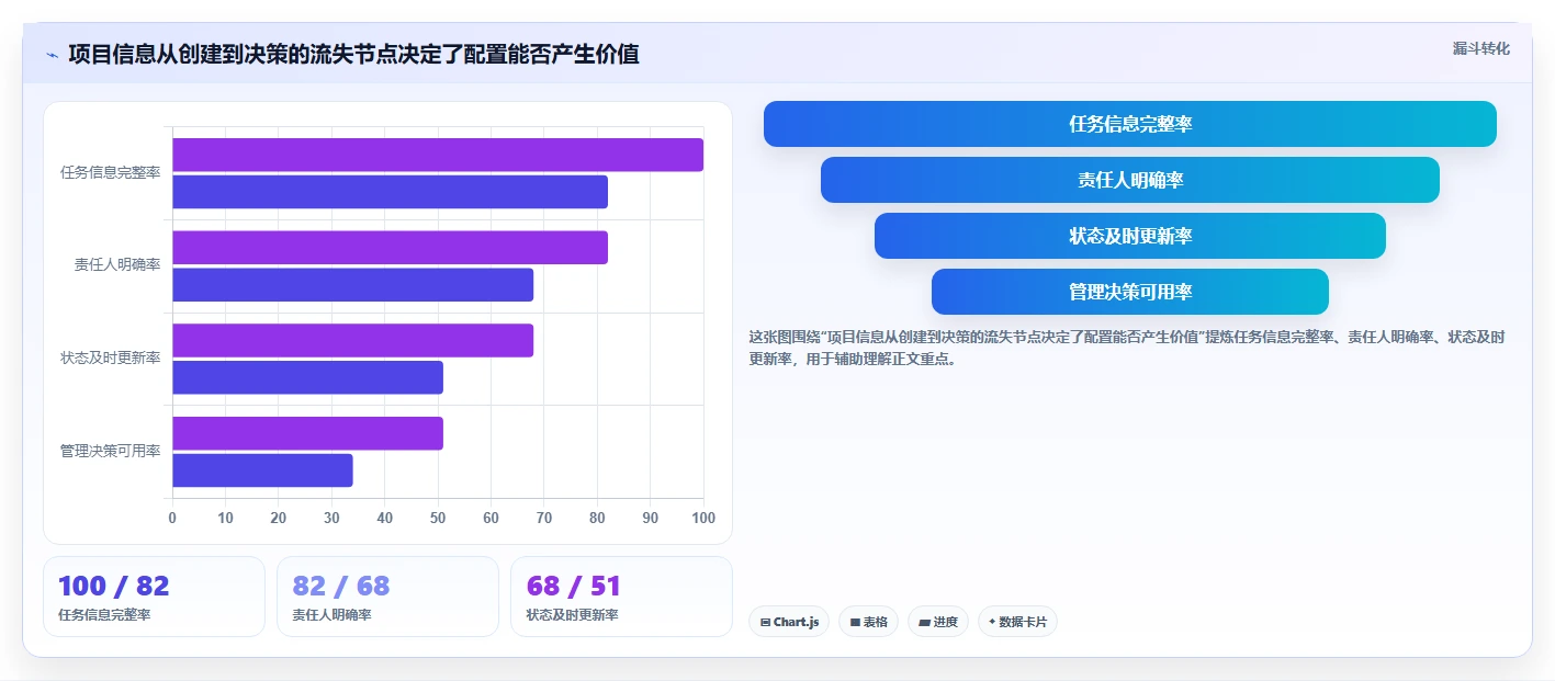 2026年有定制化能力的项目管理工具哪个更高效:深度测评与选型指南