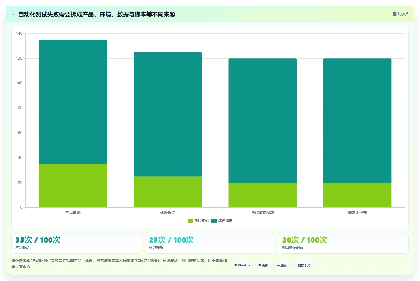 测试软件工具盘点:2026 年最热门的 6 款工具