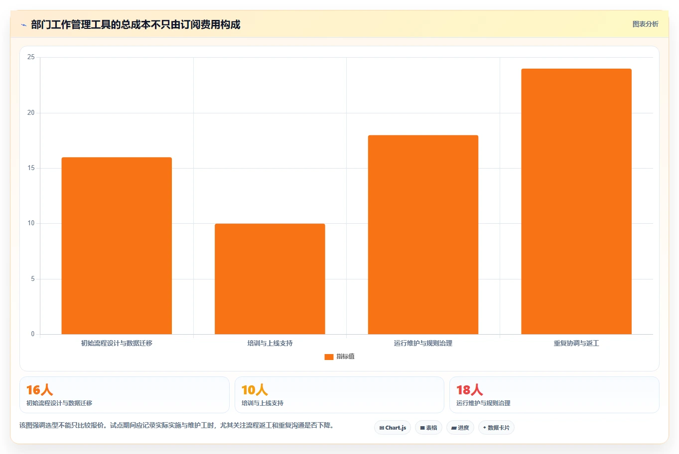 2026年效率之选：6大部门工作管理软件工具深度对比