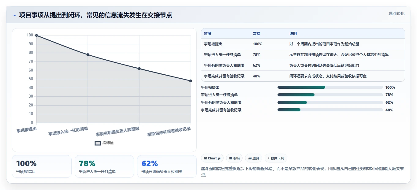 选对工具事半功倍：2026年最值得投资的5大在线项目管理工具