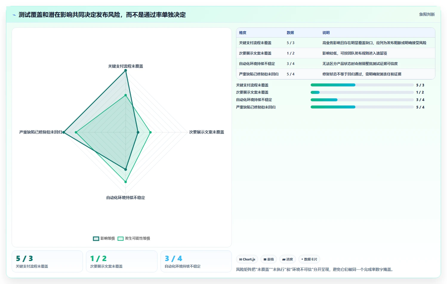 选对工具事半功倍：2026年测试用例管理工具选型指南
