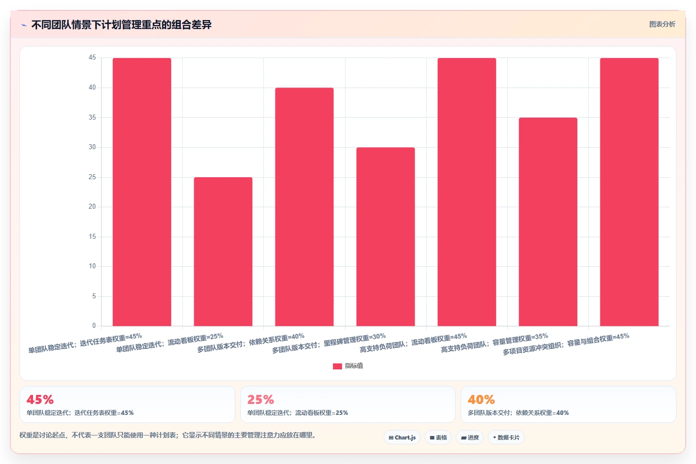 打造高效研发团队：2026年必备的5大开发项目任务计划表选型指南
