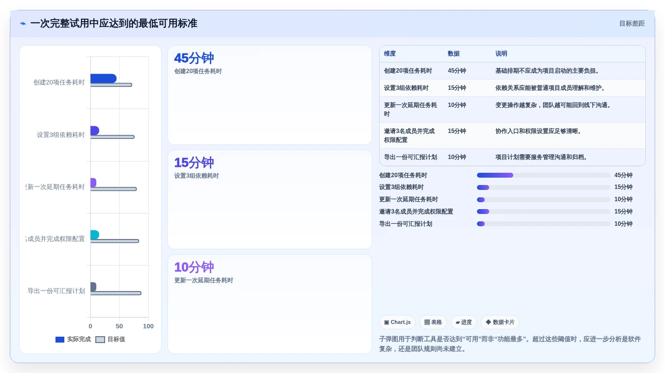 效率提升必选:2026年最受欢迎的5大甘特图在线制作软件盘点
