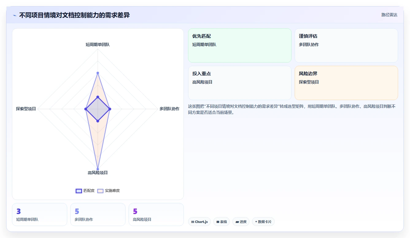 项目管理新趋势：2026年最受欢迎的8大使用文档模板推荐