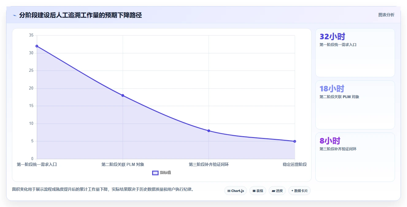 能对接PLM的需求管理系统有哪些?2026年企业研发场景选型清单
