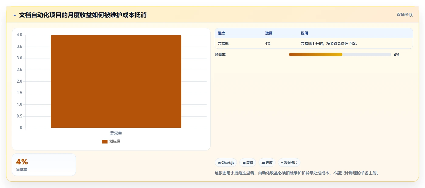 告别繁琐表单:2026年7款革新型填表生成文档工具推荐