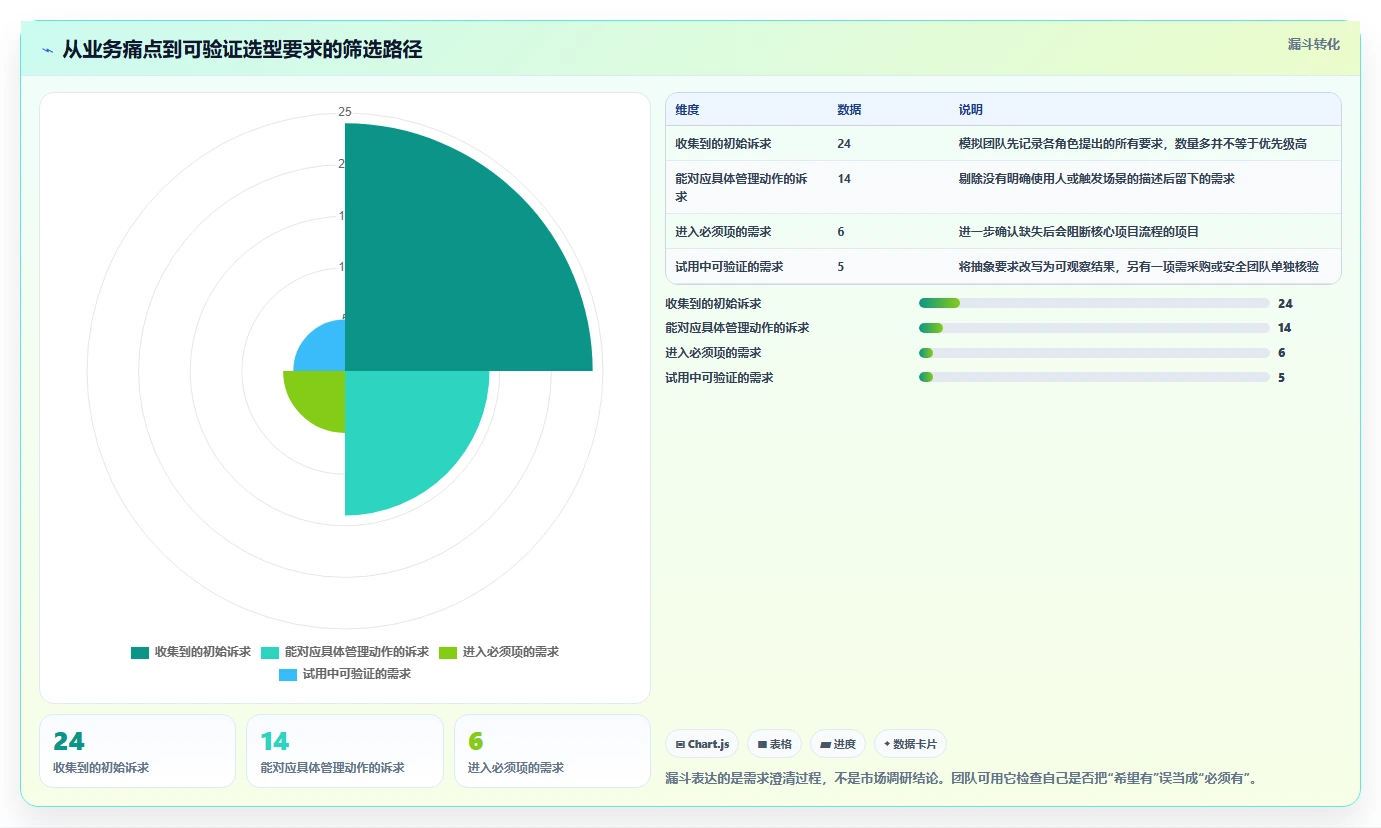 打造高效团队：2026年项目进度管理软件选型指南