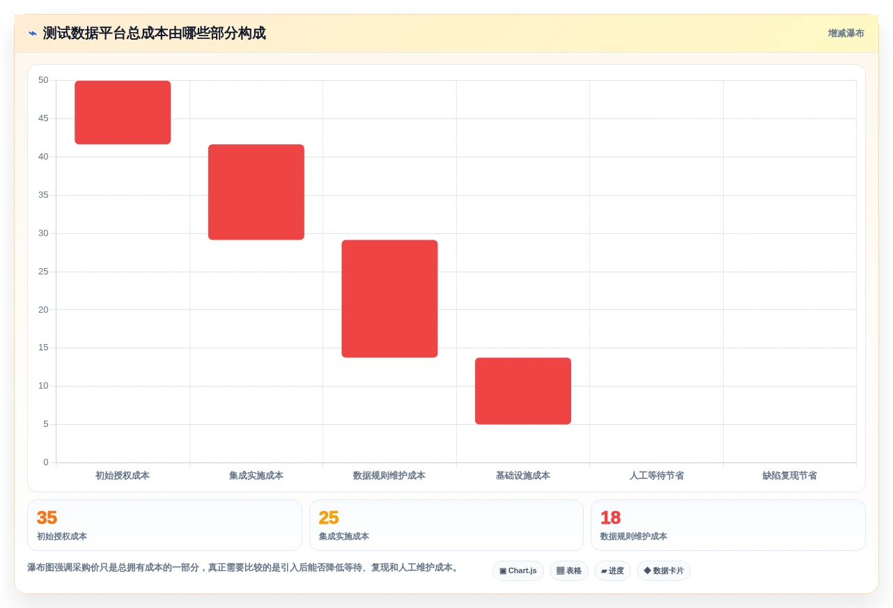 测试团队必备:2026年top 7测试数据处理软件深度对比