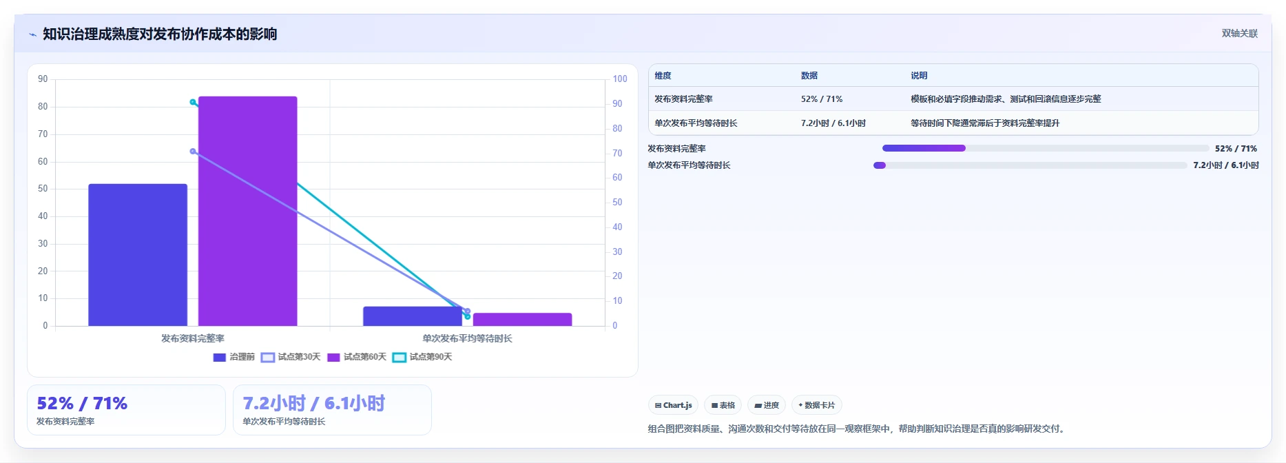 研发效率提升利器:2026年最值得投资的5款文档库知识库