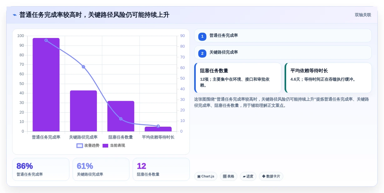 选对工具事半功倍:2026年网络进度计划软件选型攻略